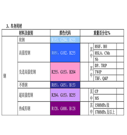 海菲儲能點焊機：汽車鋼材的分類有哪些？