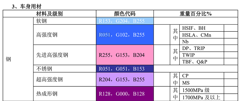 海菲儲能點焊機：汽車鋼材的分類有哪些？ 