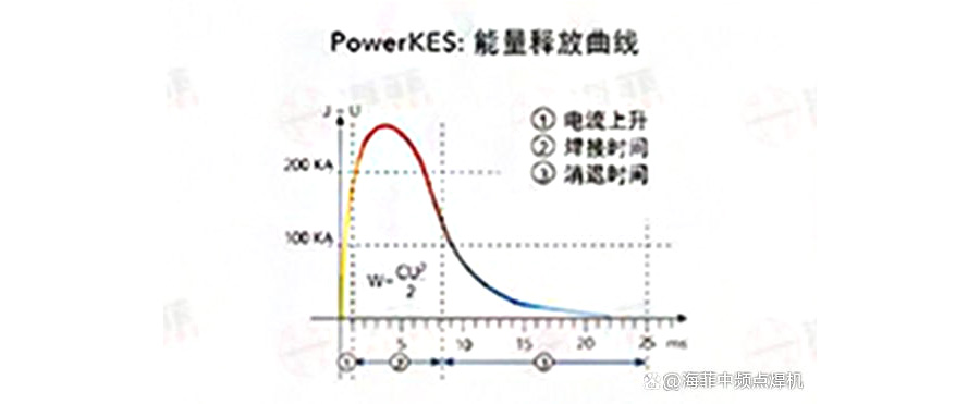 海菲儲能點焊機：汽車鋼材的分類有哪些？ 