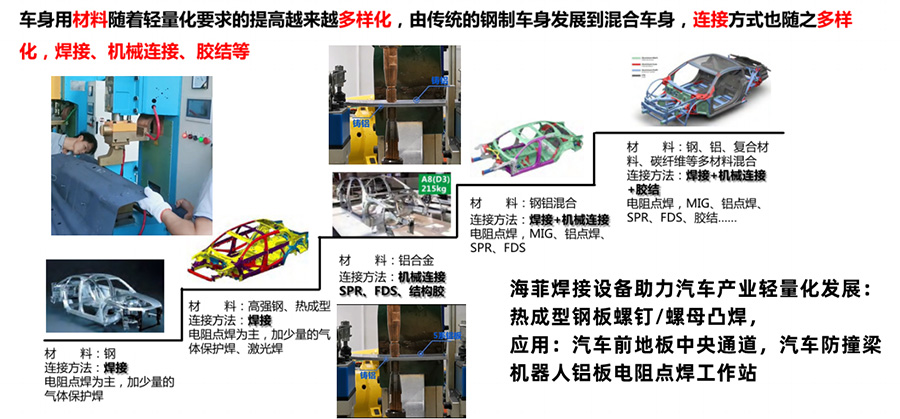 輕量化車身的發展-海菲在助力 