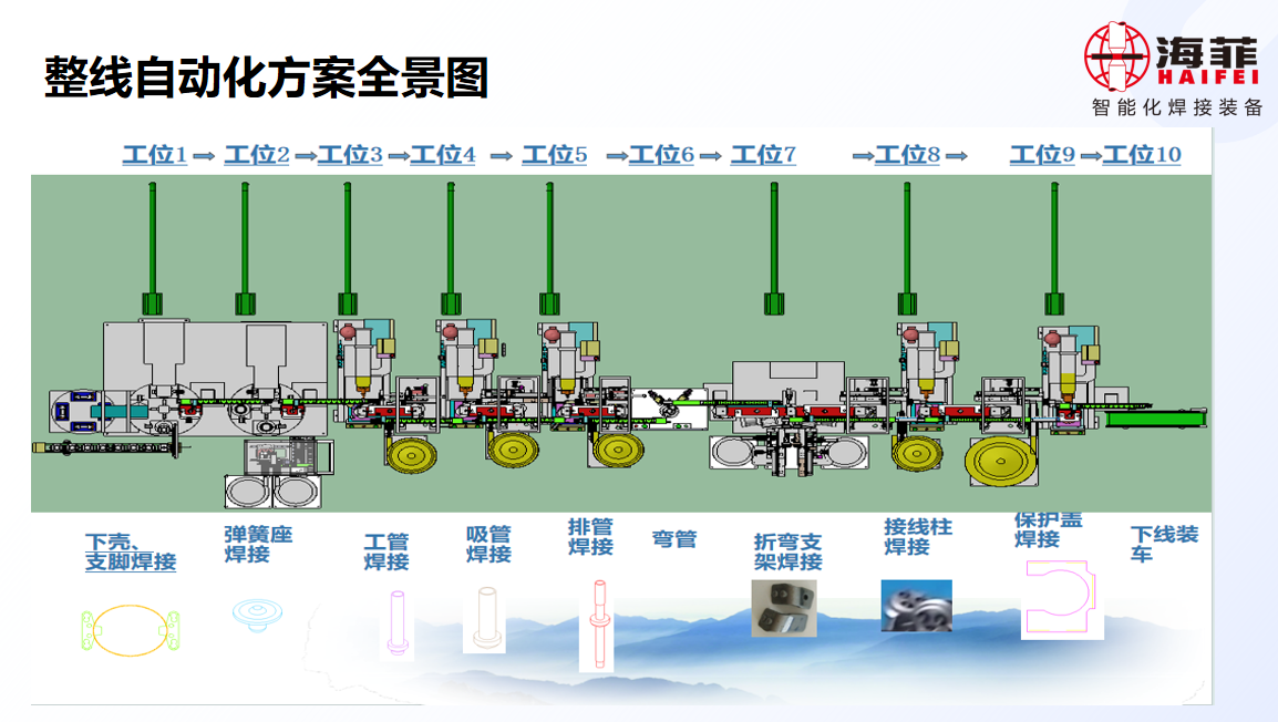 冰箱壓縮機整線自動化焊接項目介紹 冰箱壓縮機整線自動化焊接項目介紹