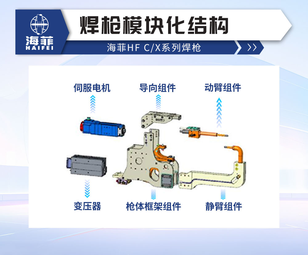 HF-C型焊槍--新藍_04